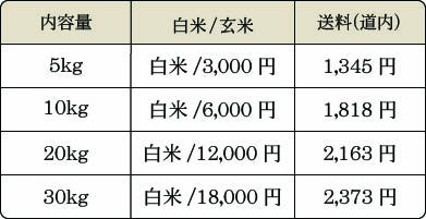 内容量・価格・送料のご案内